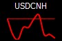 USDCNH